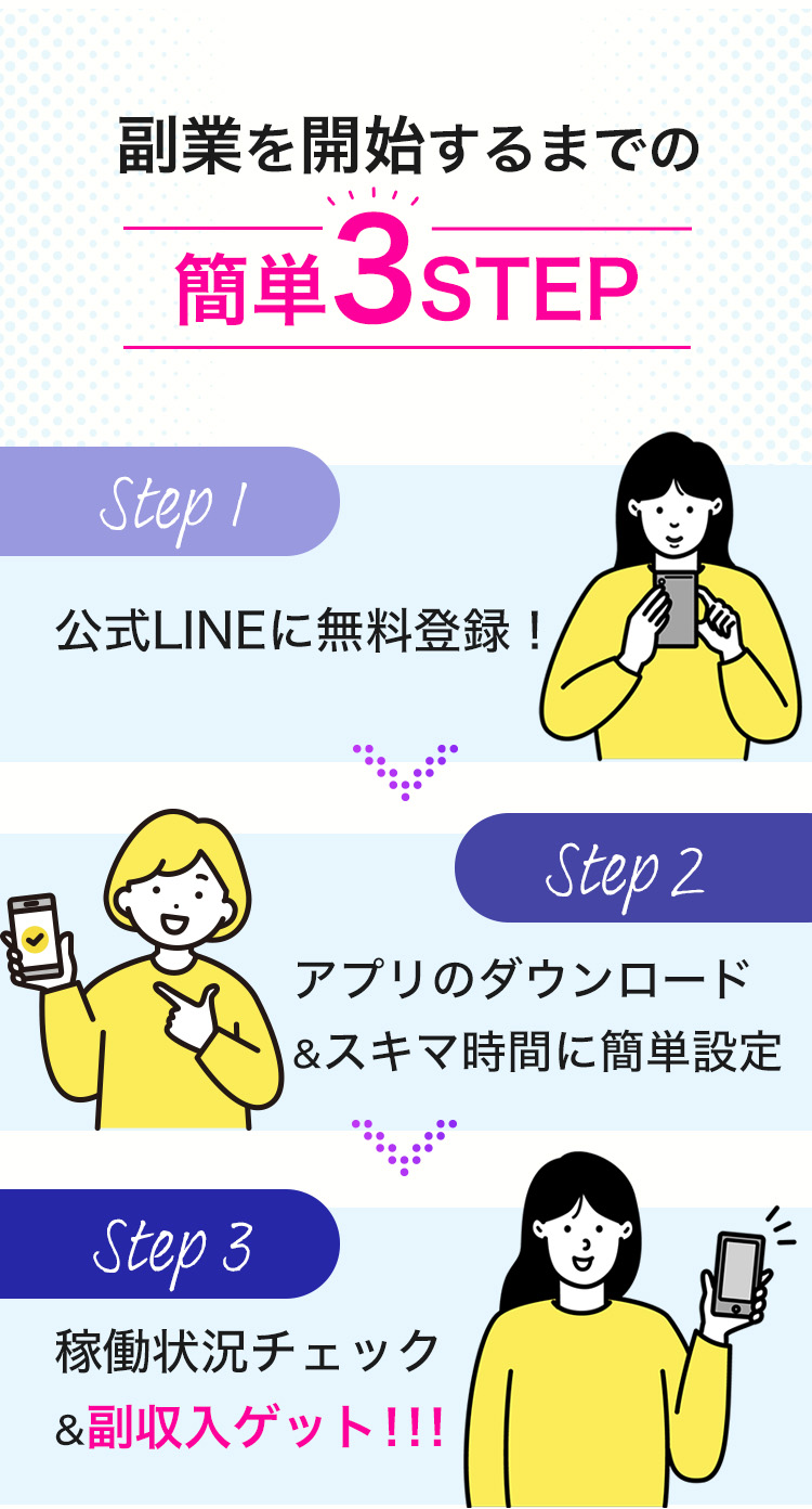 副業を開始するまでの簡単3STEP